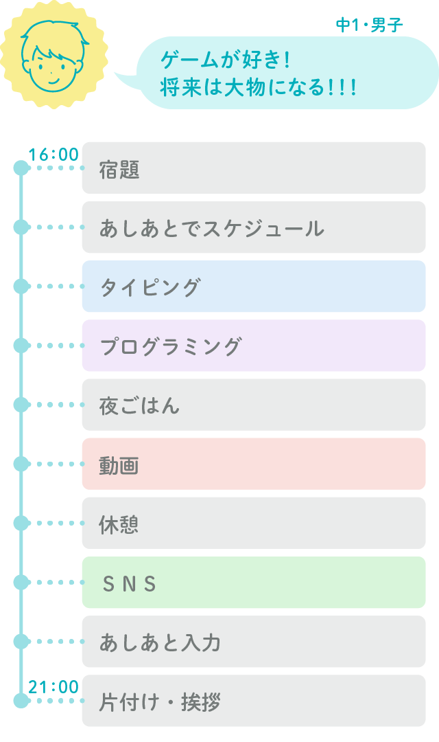 中学1年生・男子の利用スケジュール例