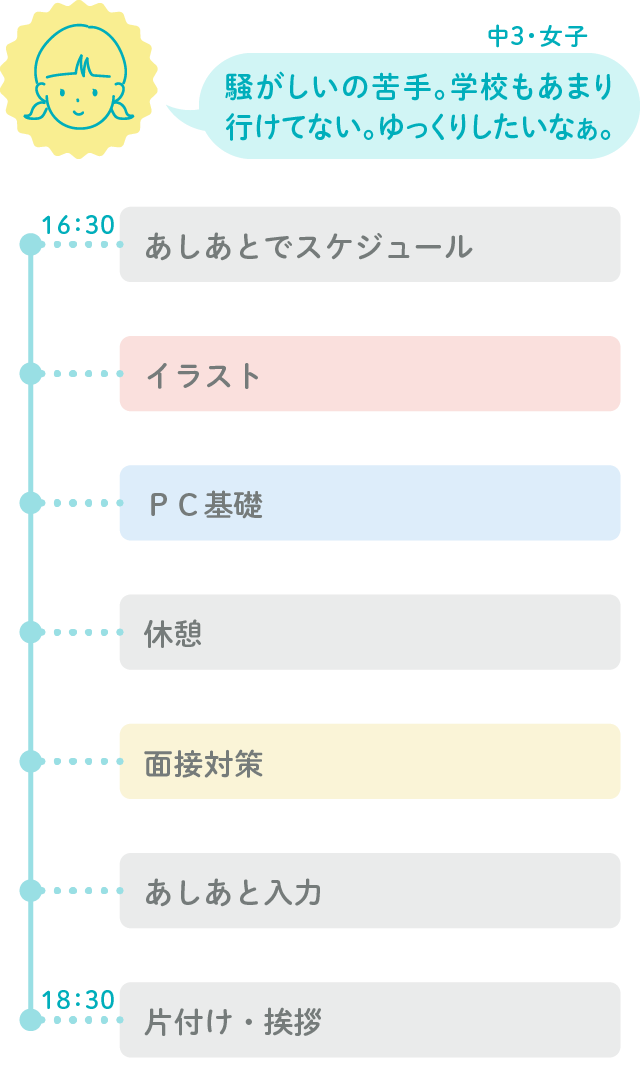 中学3年生・女子の利用スケジュール例
