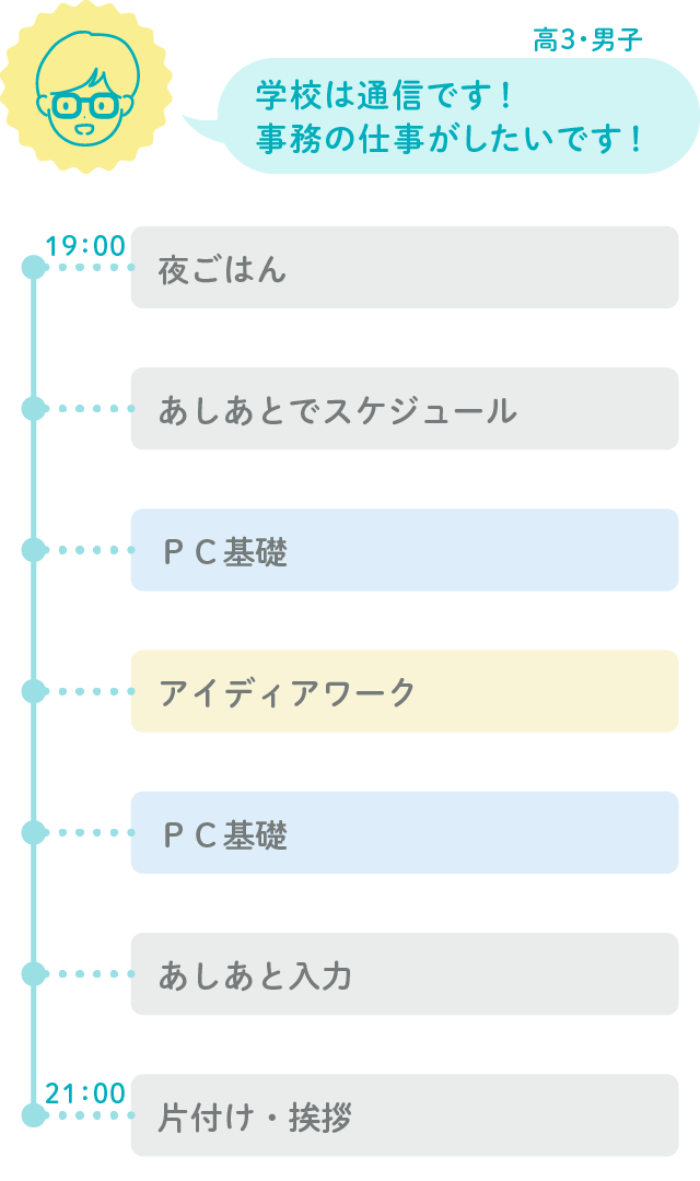 高校3年生・男子の利用スケジュール例