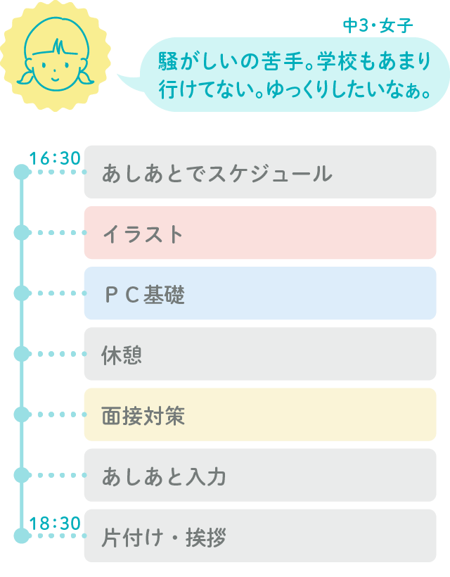 中学3年生・女子の利用スケジュール例