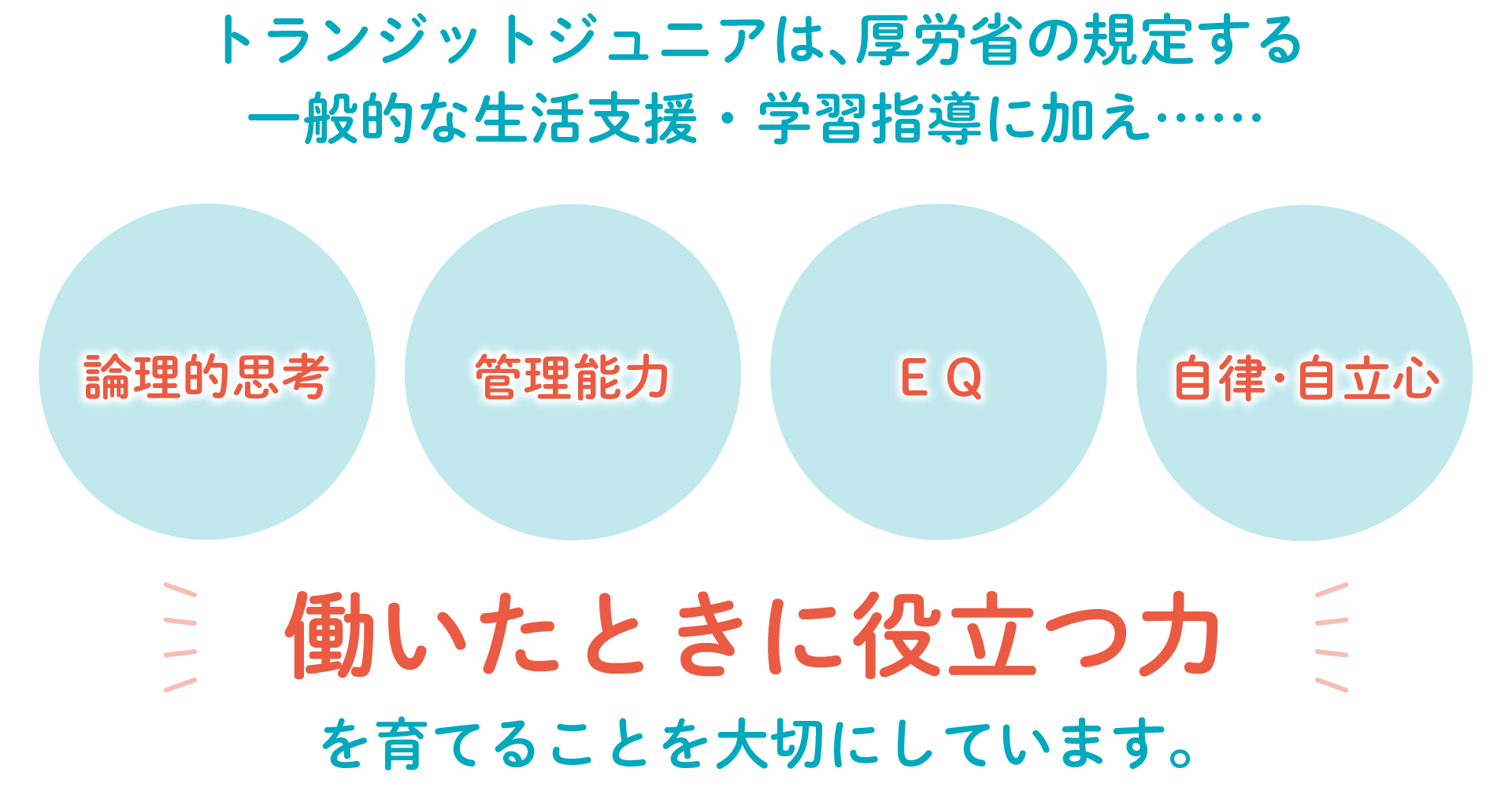 トランジットジュニアは、厚労省の規定する一般的な生活支援・学習指導に加え「論理的思考」「管理能力」「EQ」「自律・自立心」など「働いた時に役立つ力」を育てることを大切にしています。